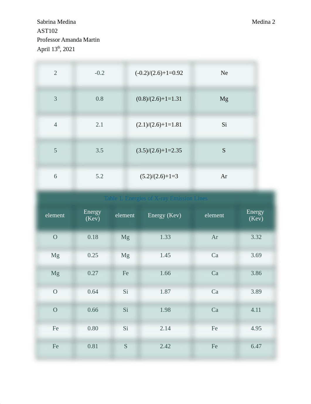 MedinaModule2Lab6.docx_djhgfcsl2f5_page2