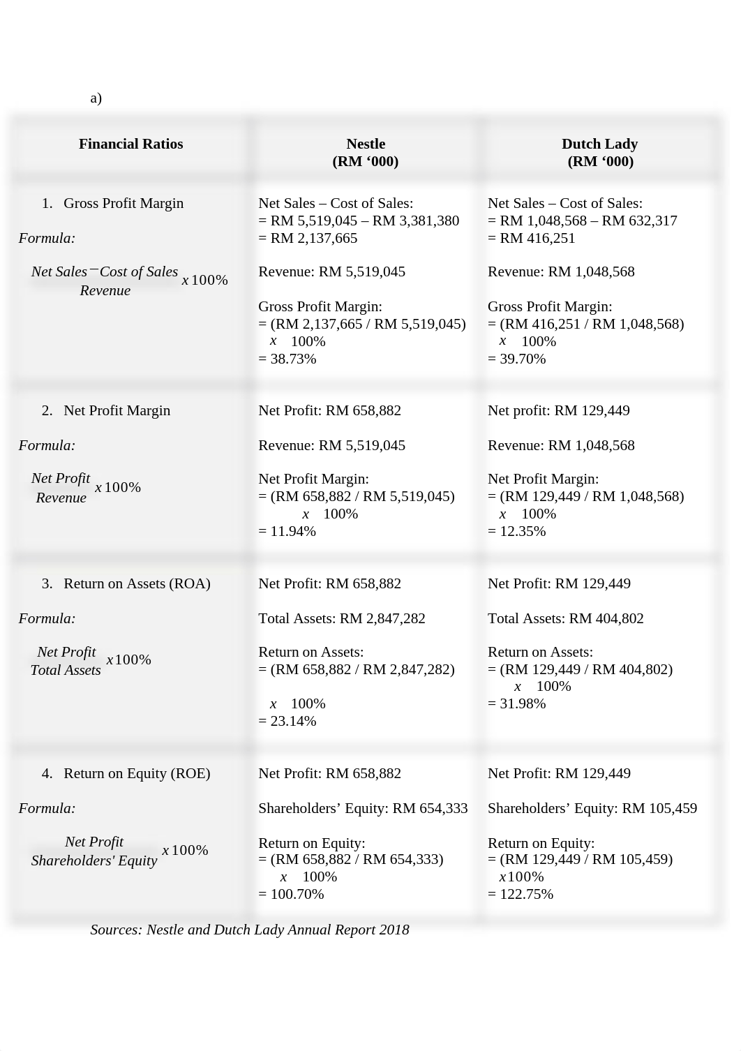 Financial Ratios (Part B).docx_djhpcp15zpi_page1