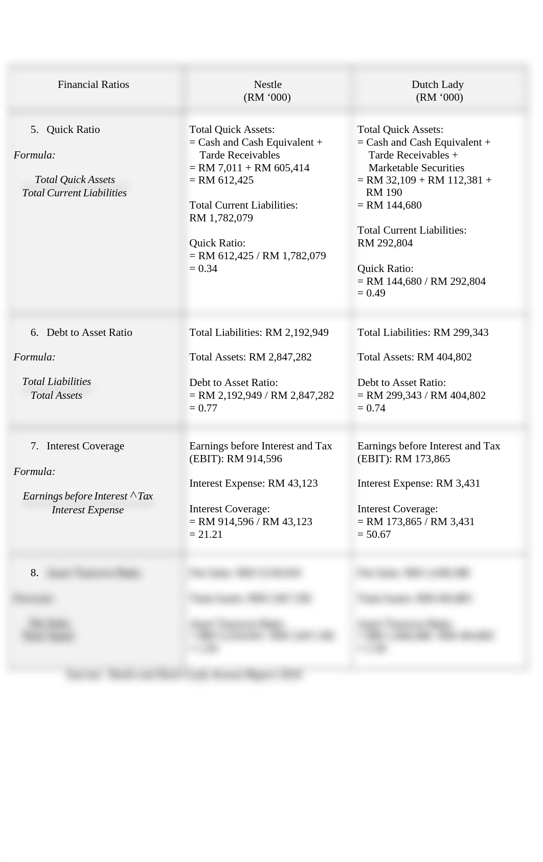 Financial Ratios (Part B).docx_djhpcp15zpi_page2