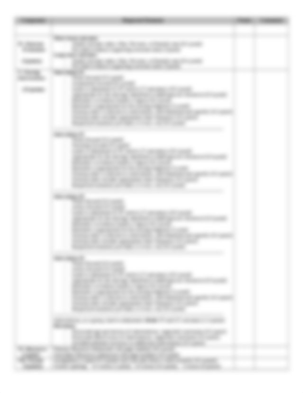 Care Plan Rubric final(1).docx_djhrmgt4zyv_page2