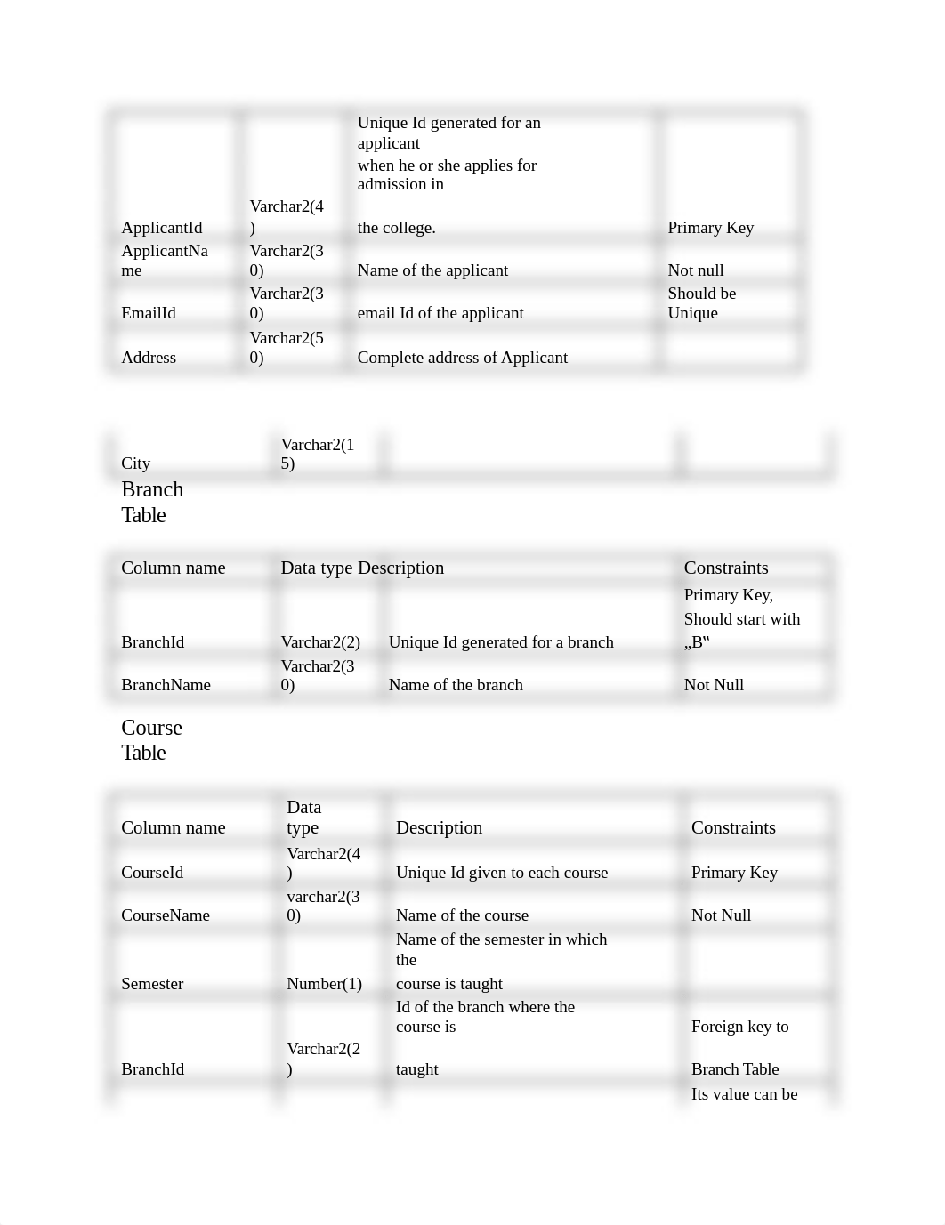 SQL Assignment Docs (1).docx_djhv9x5dt5s_page5