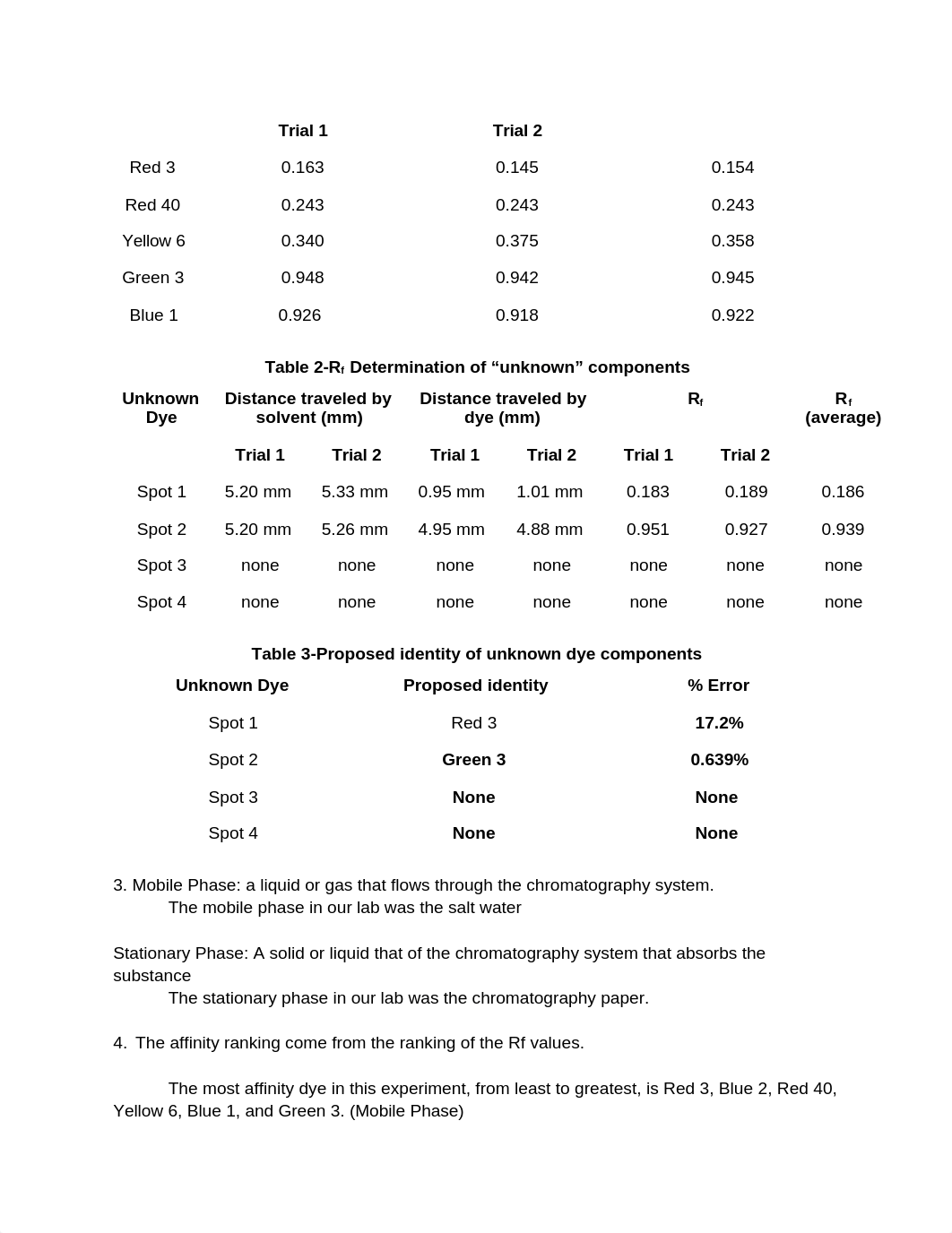 Chromatography lab.docx_djhzmi44eyz_page2