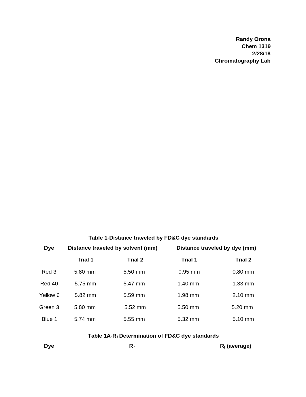 Chromatography lab.docx_djhzmi44eyz_page1