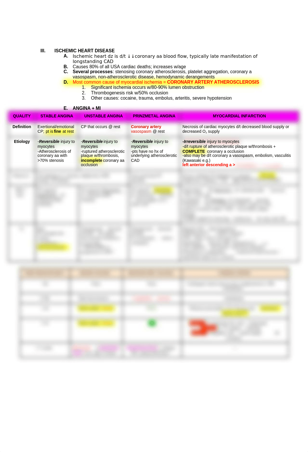 PATHOMA SECTION 8_ CARDIAC PATHOLOGY.docx_dji0ctkcqgq_page2