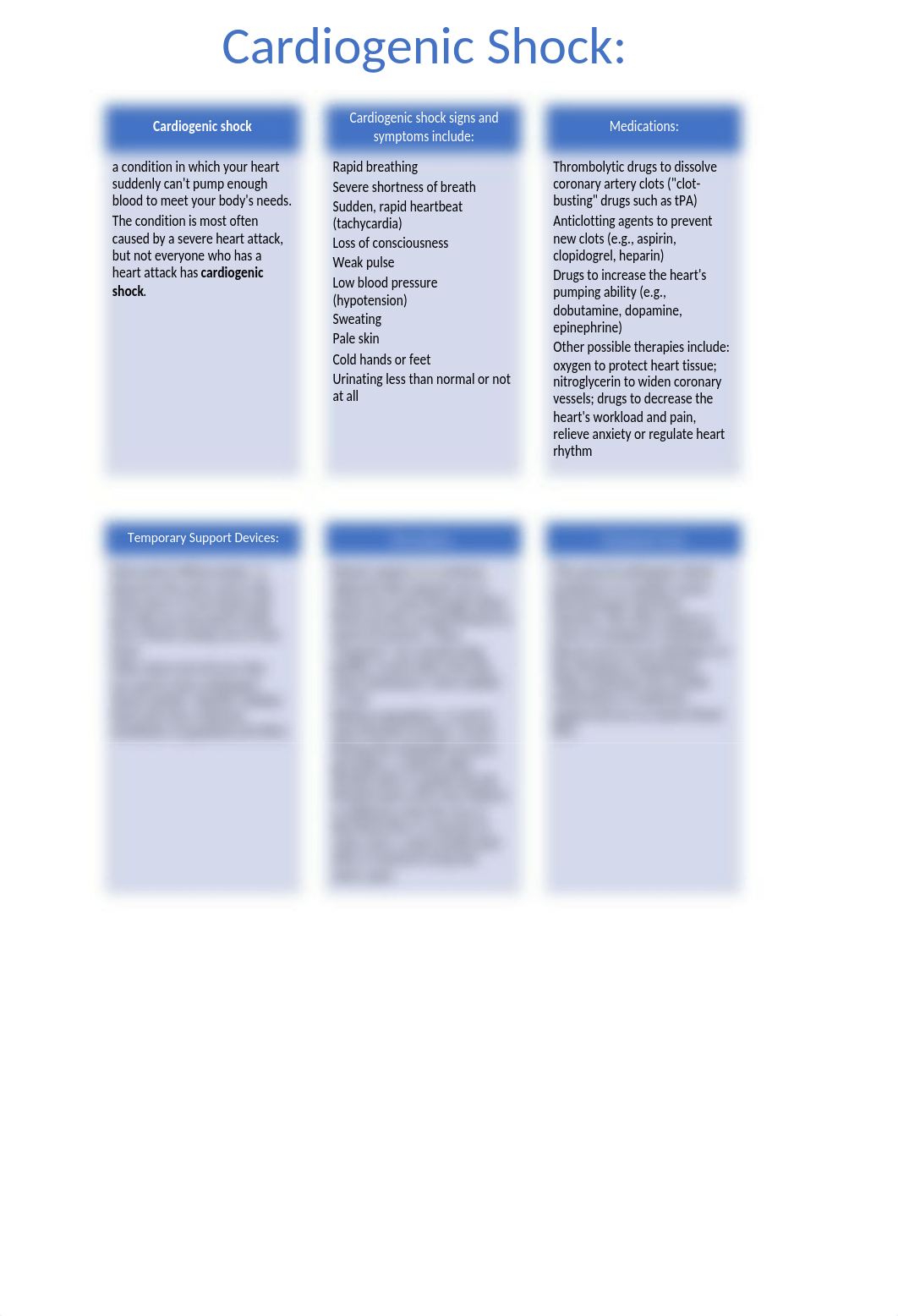 KPogue_Cardiogenic Shock Concept Map_11152019.docx_dji3ksry0cr_page1