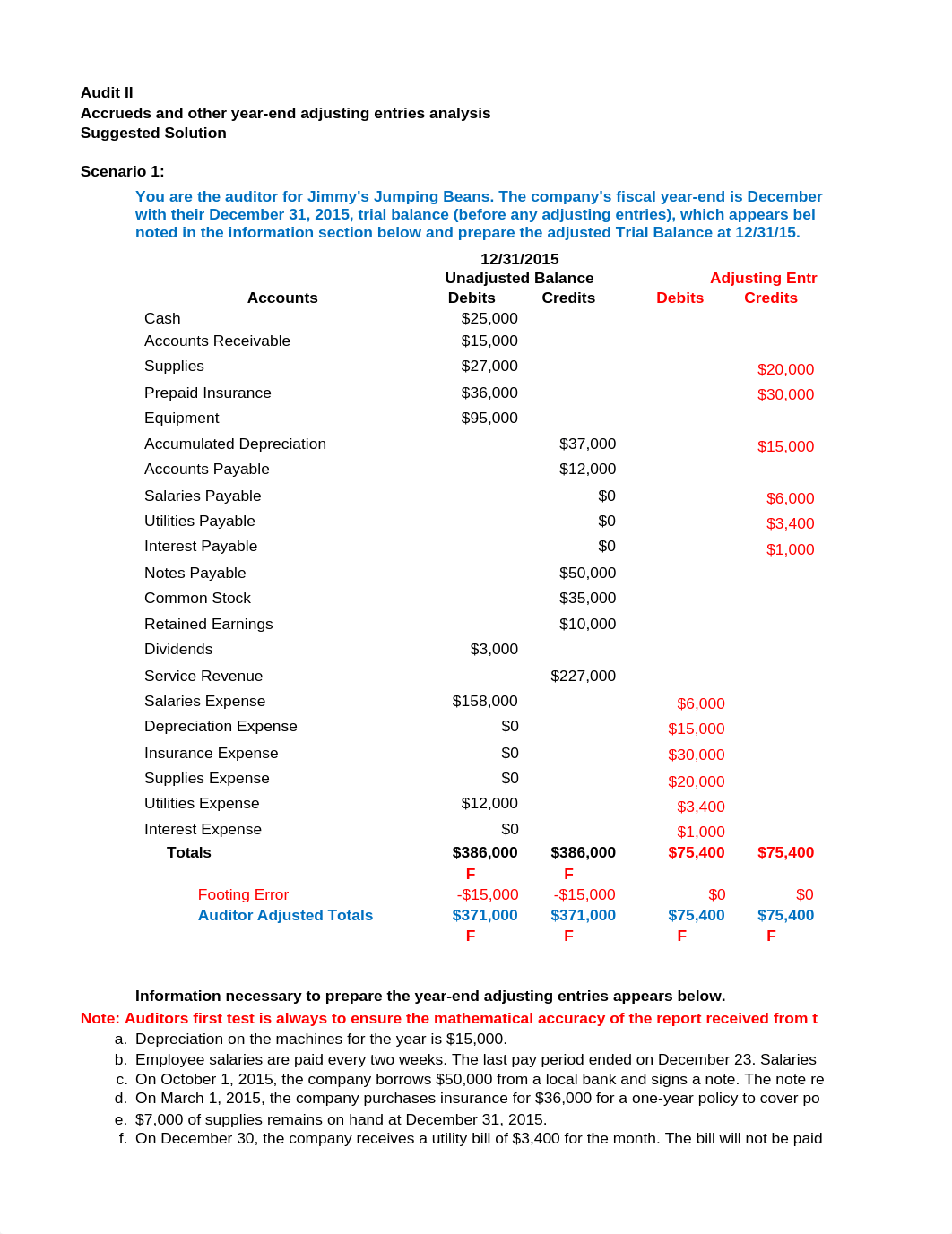 Accrueds and other adjustments short problems modified solution.xlsx_djia2gnnlko_page1