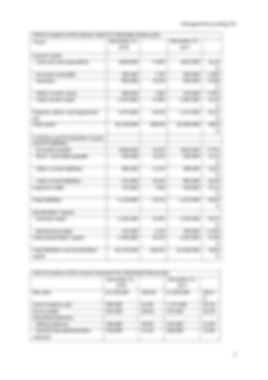 Comprehensive Financial Statement Analysis Problem (MBA-535).docx_djia5wztrvm_page3