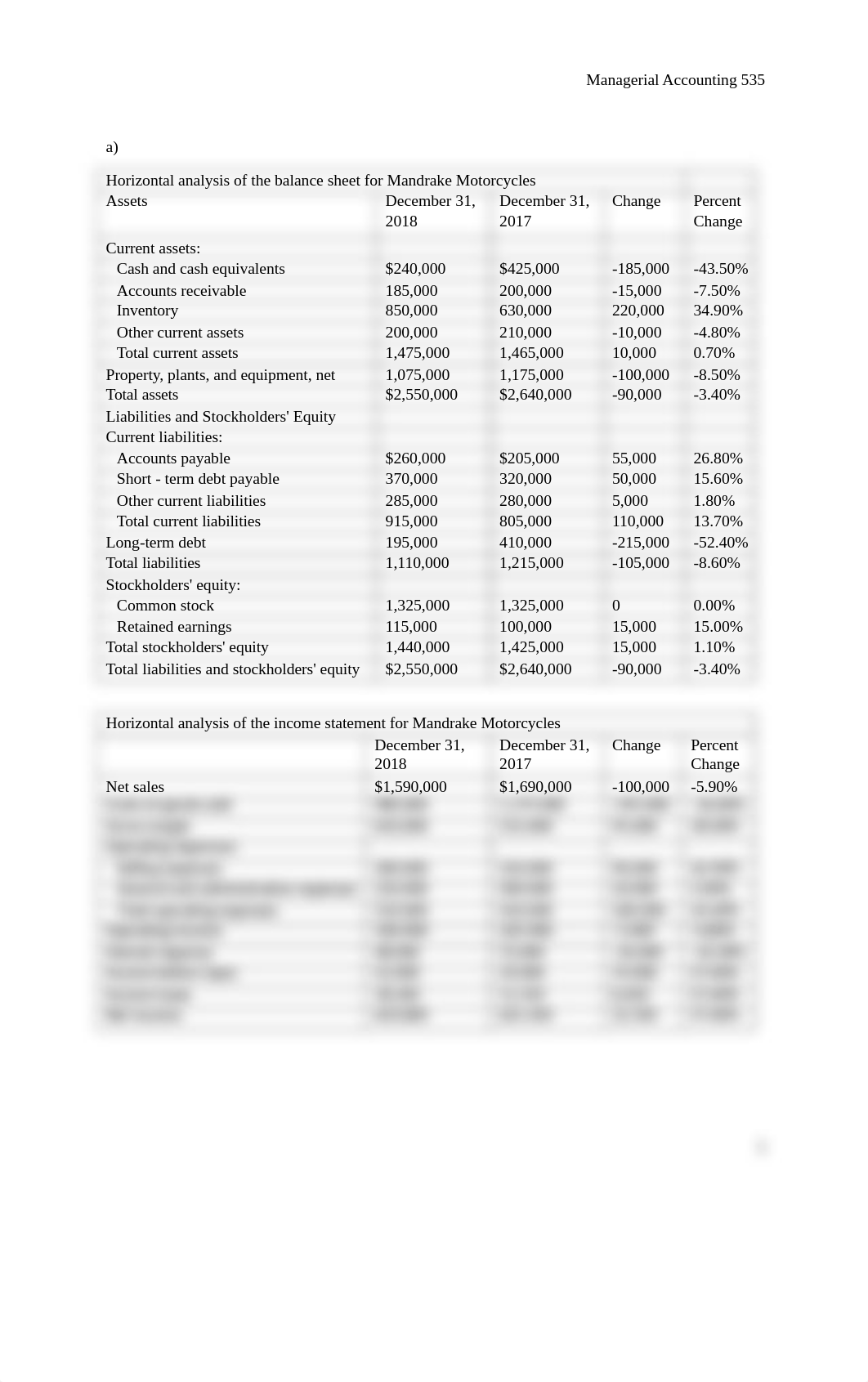 Comprehensive Financial Statement Analysis Problem (MBA-535).docx_djia5wztrvm_page2