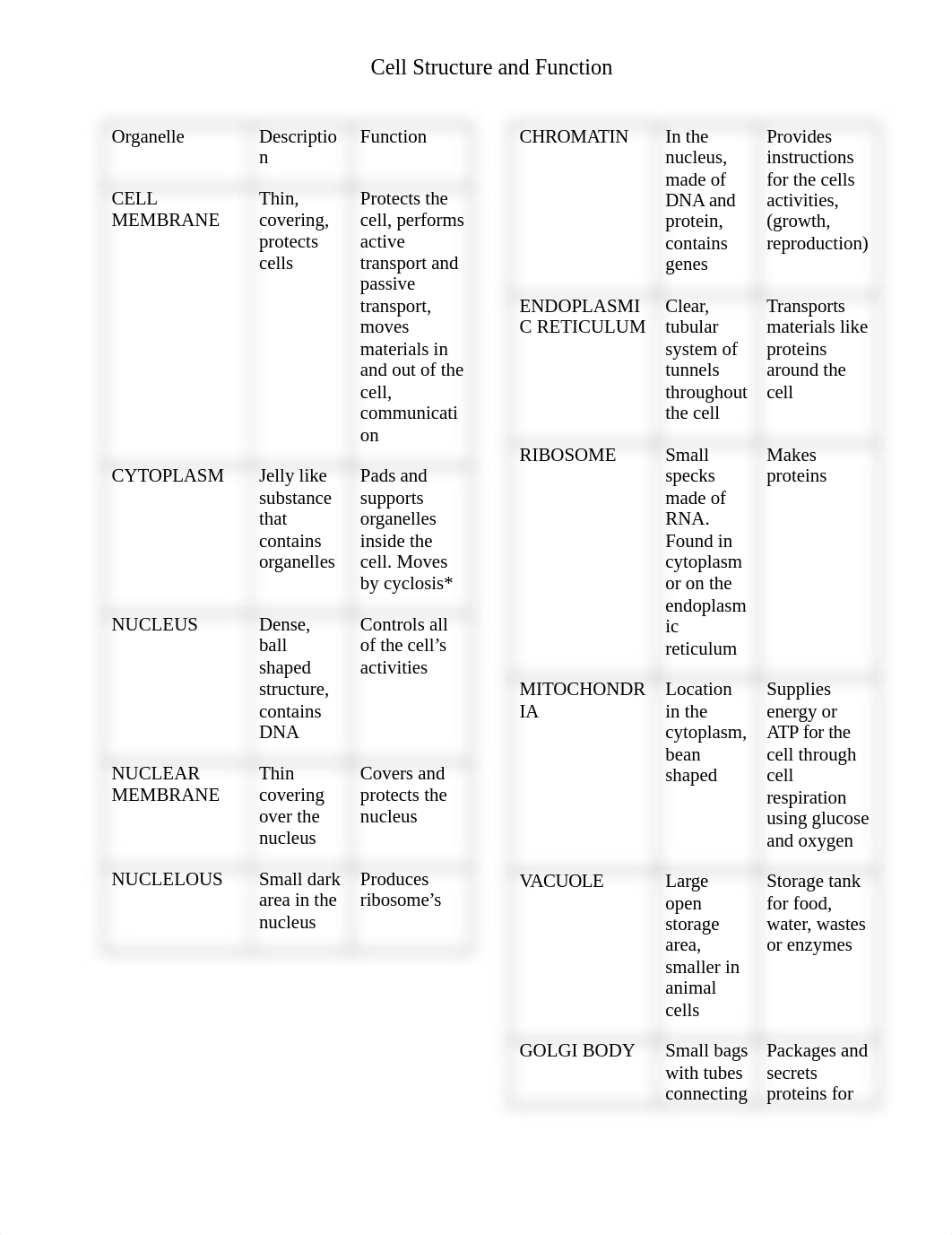 Cell Organelles Worksheet BFL_emilywatson.doc_djiahg5eh0j_page1