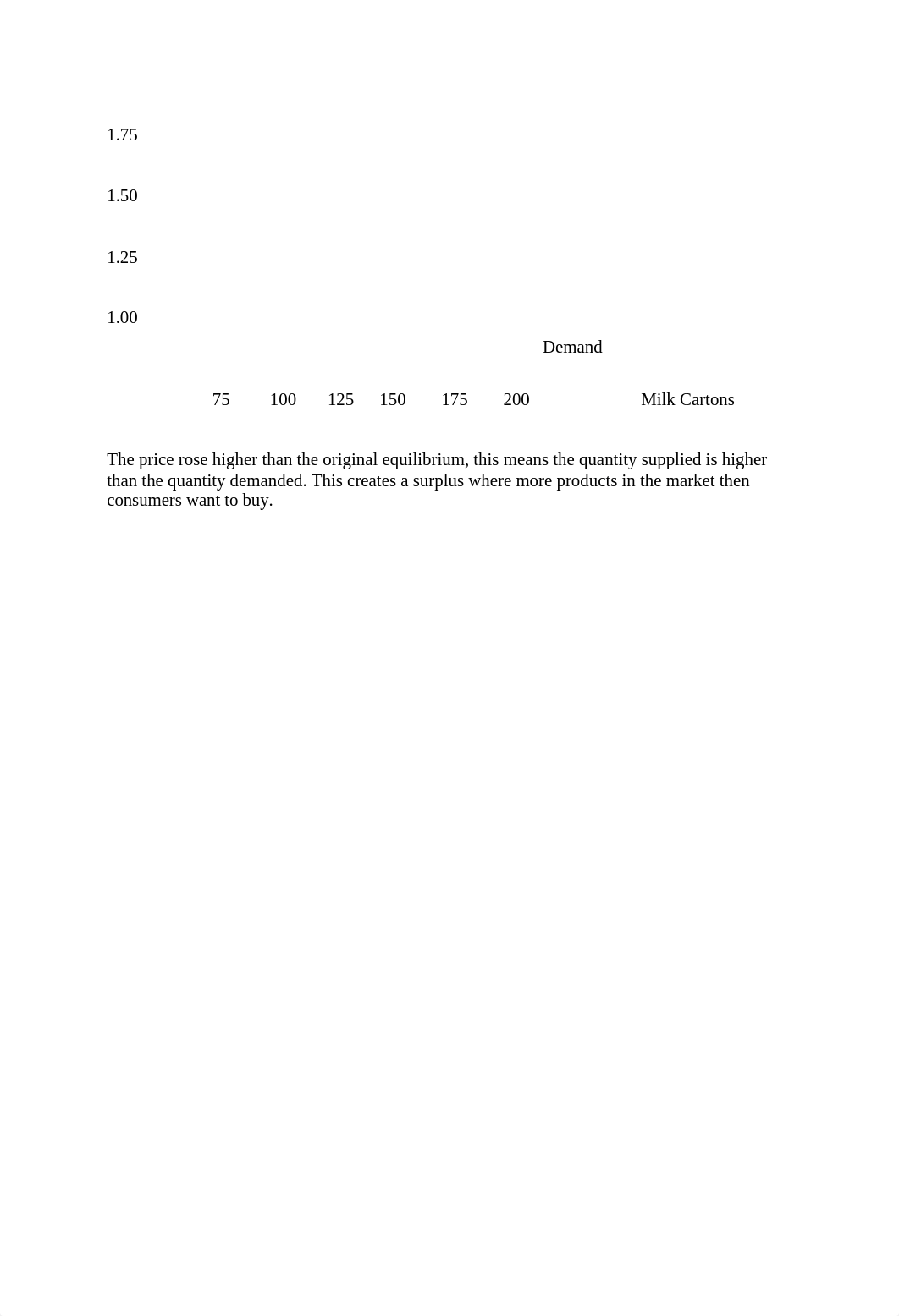 Milk+suppy+and+demand+hw+exercise.docx_djiez2kngz6_page3