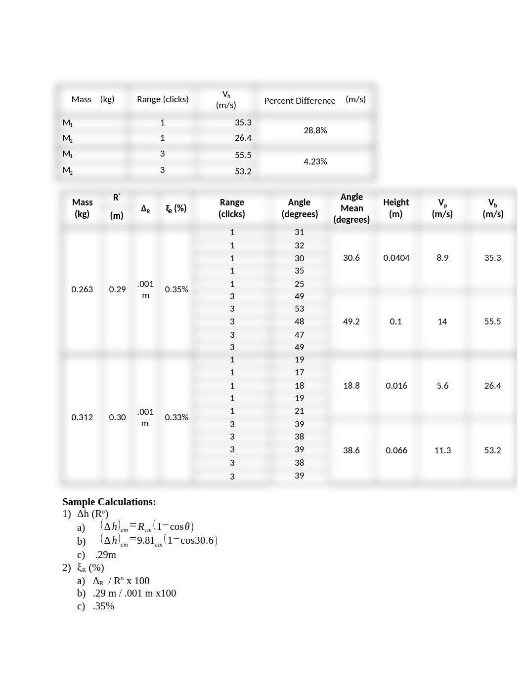 Lab 07 - Ballistics Pendulum.docx_djirq8sybuv_page3