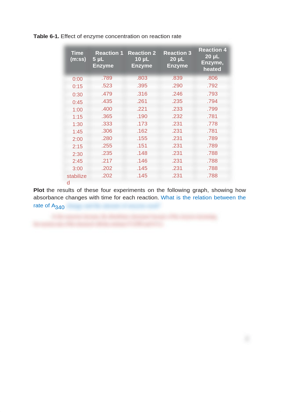 Bio 1450 Lab 6.2.docx_djiwmq7l2dg_page2