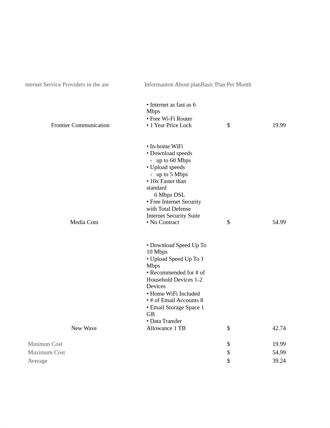 Internet Service Summary.xlsx_djix23a0nd5_page1