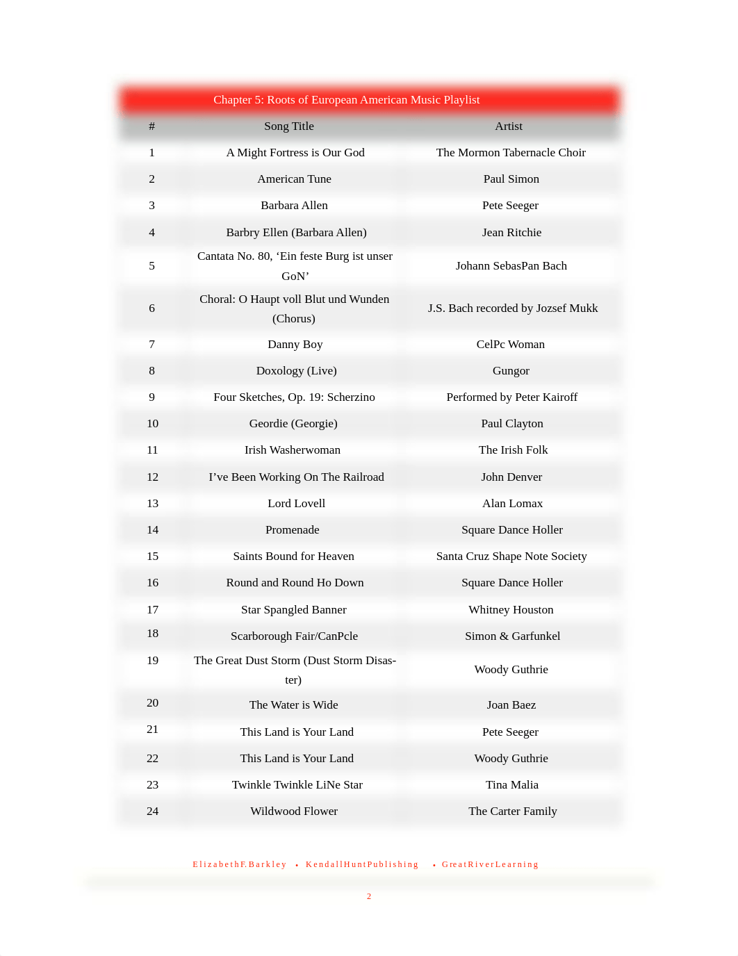 Crossroads Ch 5 Euro Roots Apply 2020.pdf_djixvhia9ue_page2