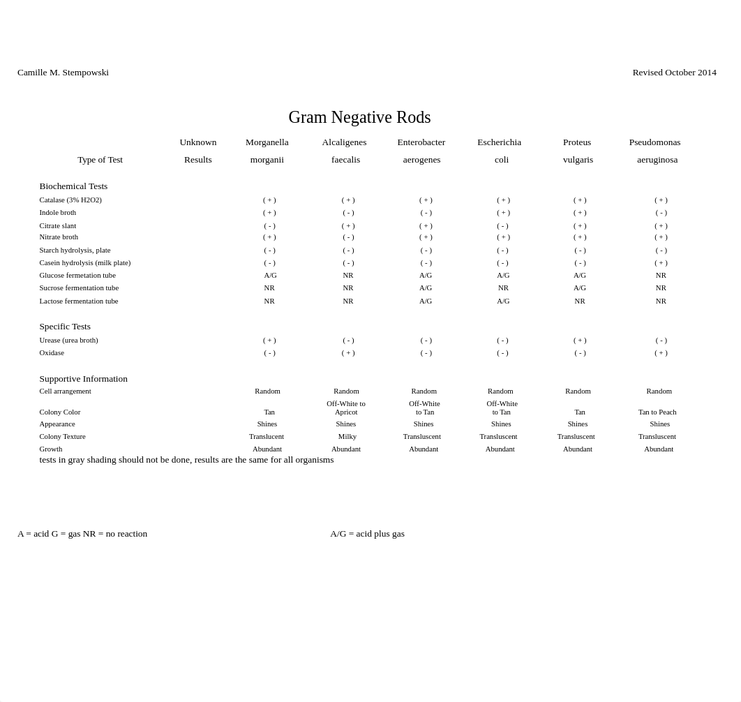 Biochemical Test Key_djiy03gkblp_page1