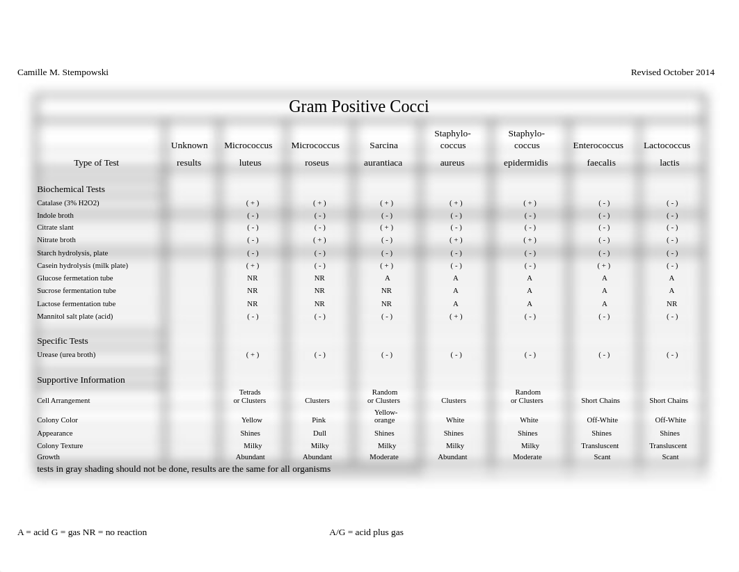 Biochemical Test Key_djiy03gkblp_page2