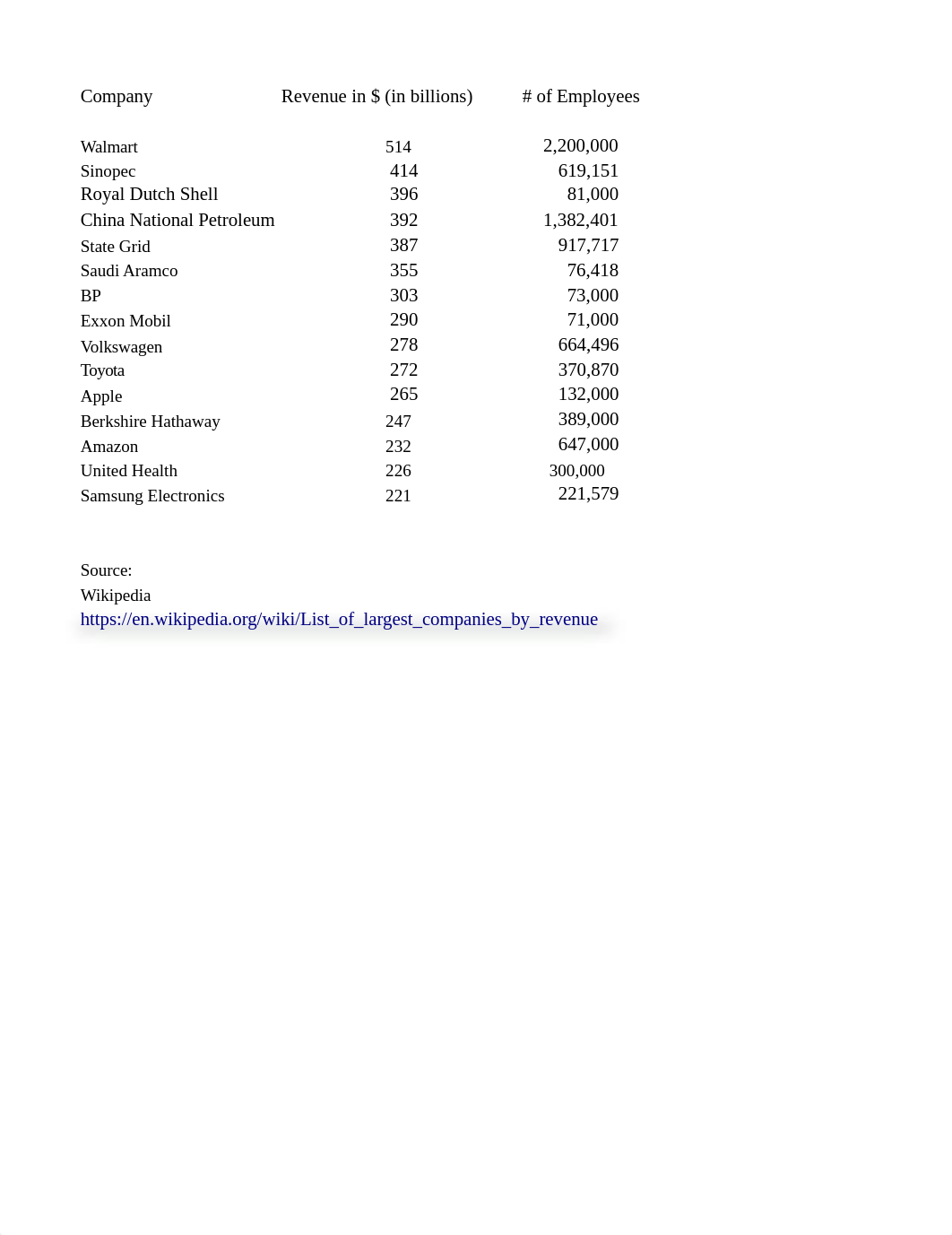 Project 1 for stats.xlsx_djj2ogc1emm_page1