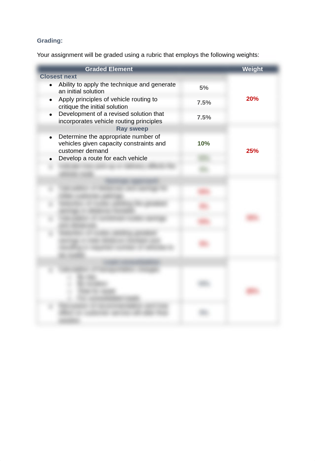 Vehicle Routing Assignment (SP22).pdf_djjgo4o2ovx_page3