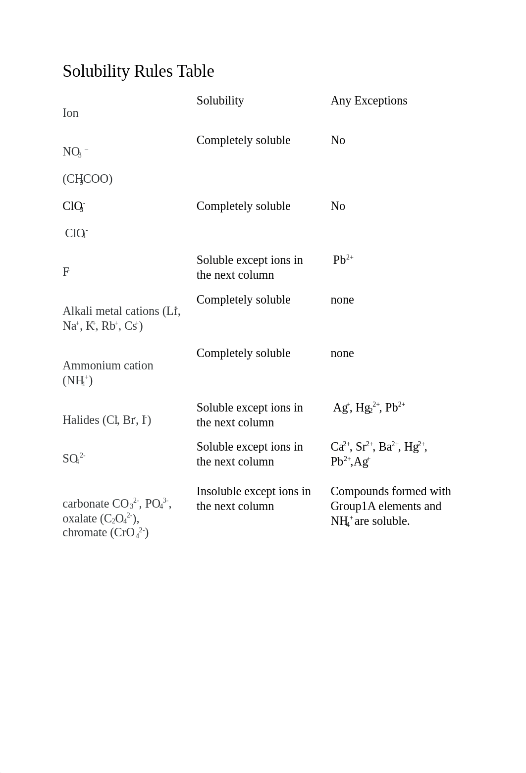 Identification+of+Ions+Lab+Sheet finished.docx_djjipnj13mo_page2