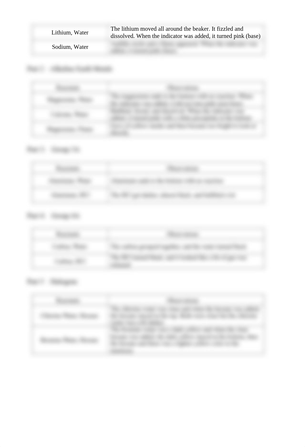 Periodic properties lab report TEMPLATE.pdf_djjlgpwq373_page2