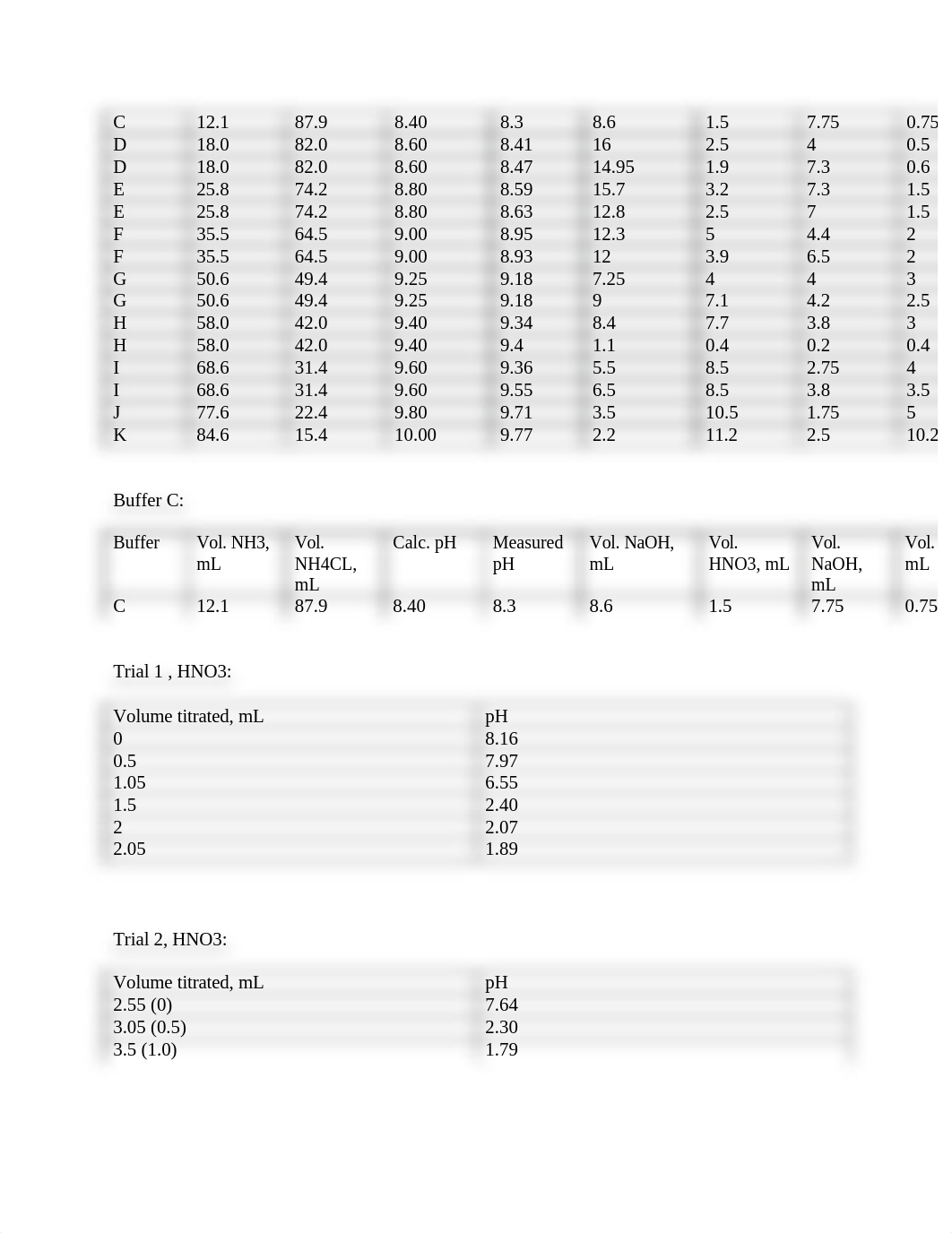 Experiment 10_djjo8e69zzj_page2