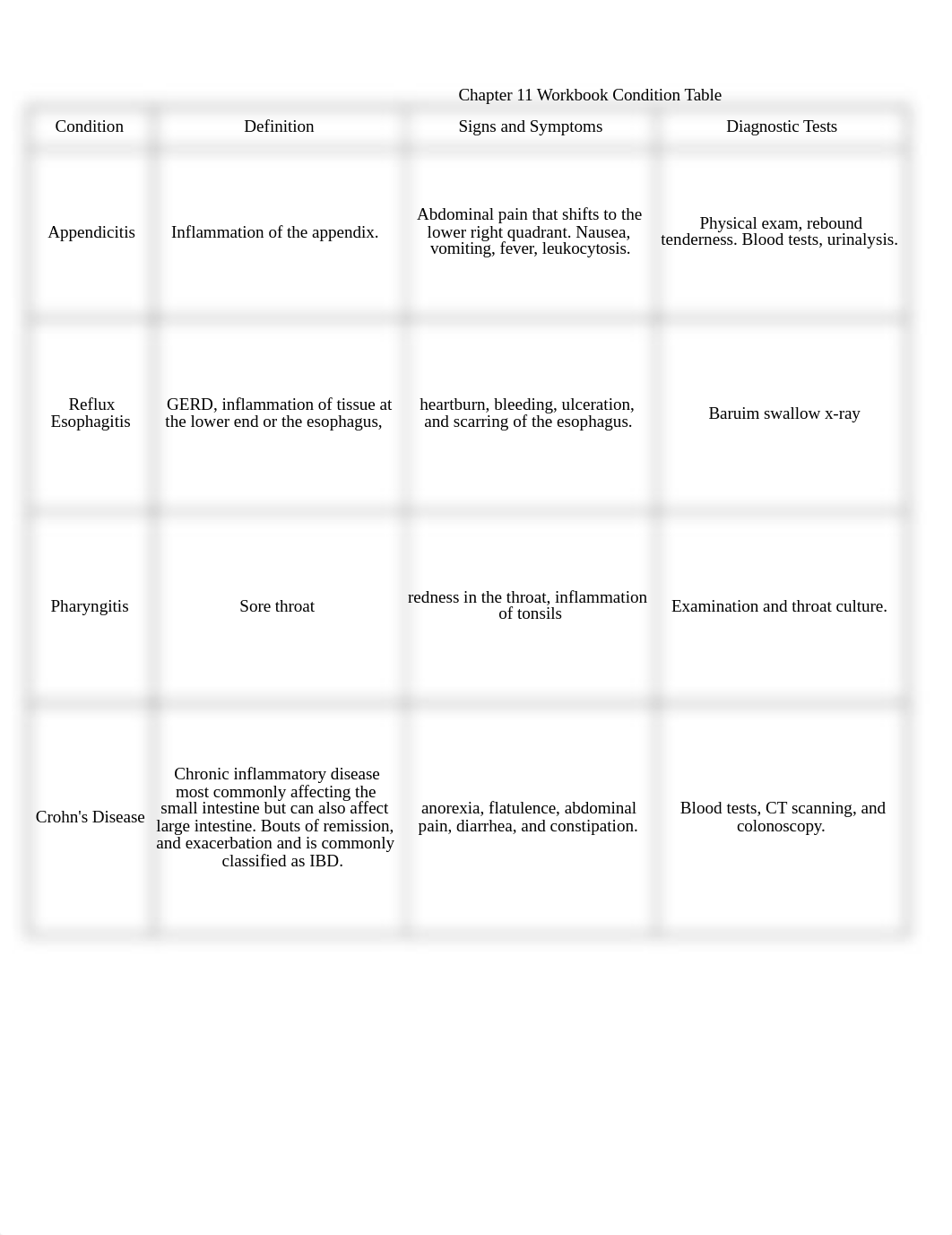 Ch. 11 Condition Table.xlsx_djjy9etoyj9_page1