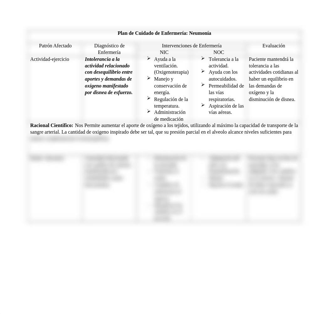 Plan de Cuidado de RN Neumonia.docx_djk4uesfpvz_page1