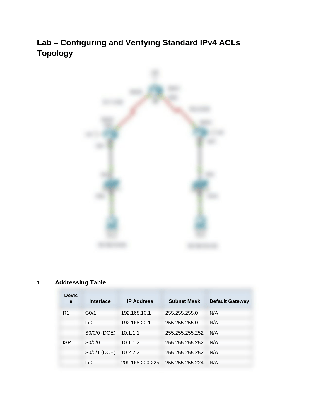 7.2.2.6 Lab - Configuring and Modifying Standard IPv4 ACLs.docx_djk58vt6j20_page1