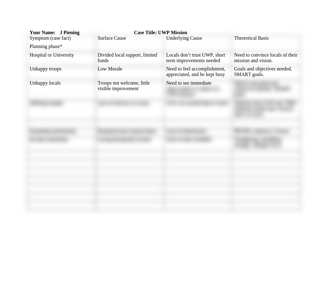 CaseAnalysisWk2.1_djkcl2kcrdg_page1