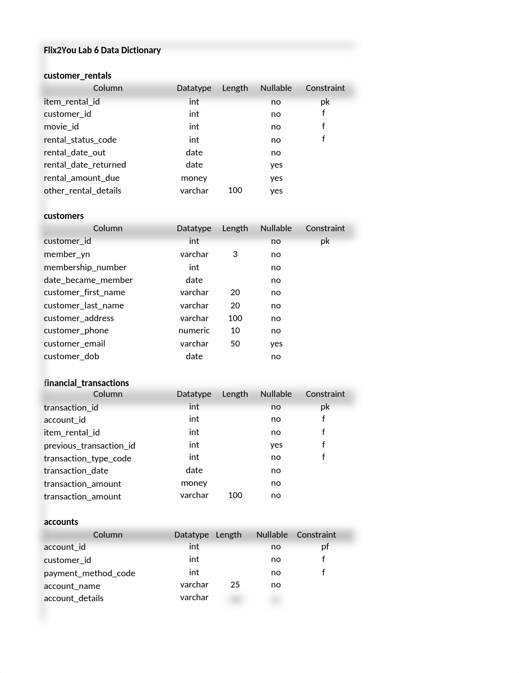 LAb6 Data Dictionary.xlsx_djkgwoewgxb_page1