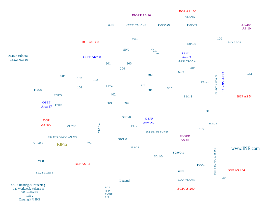 INE.CCIE.RS.Lab.Workbook.Volume.2.Diagrams.pdf_djki9r8sdyo_page3
