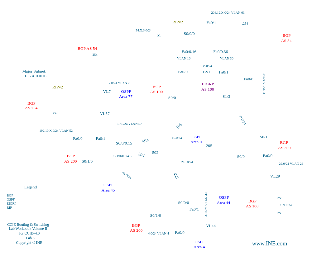 INE.CCIE.RS.Lab.Workbook.Volume.2.Diagrams.pdf_djki9r8sdyo_page4