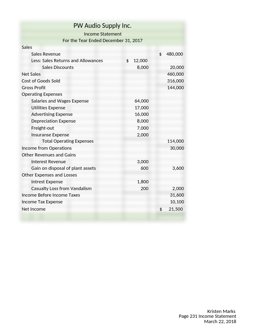 Chapter 5 homework.xlsx_djkibouia5f_page1