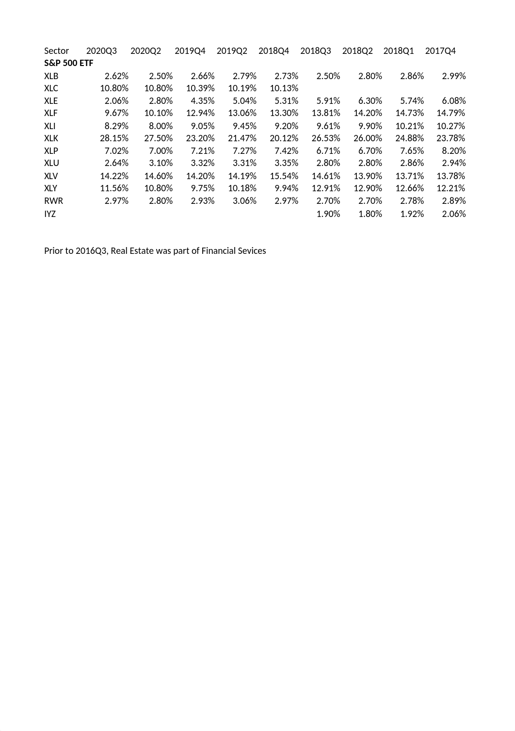 Adjusted Prices for Funds-Part 1-Fall 2020 (3).xlsx_djkna2we00j_page1