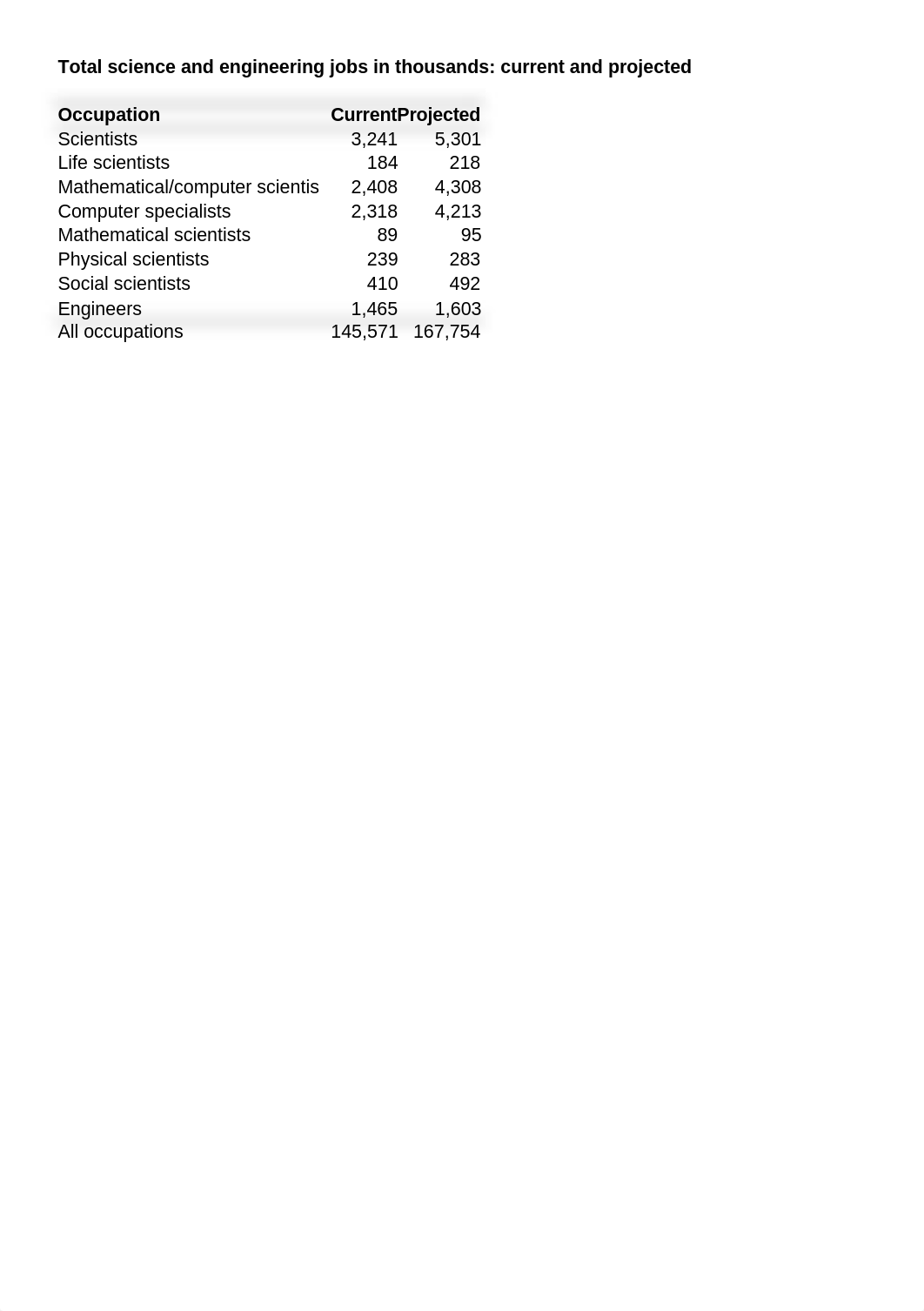 20SP Session 1 Activities Intro Modeling Review Excel (1).xlsx_djktixvm8dx_page2