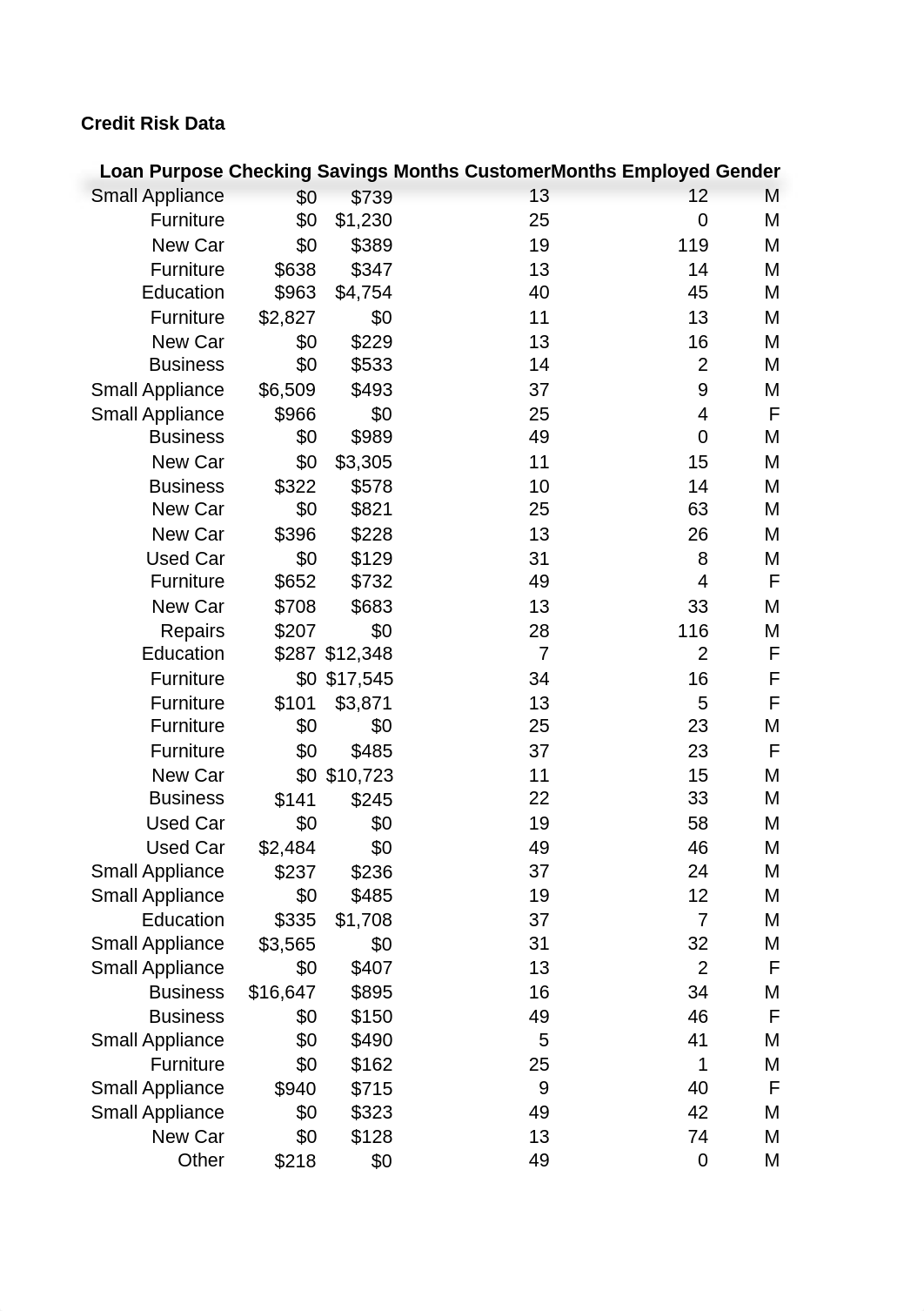 20SP Session 1 Activities Intro Modeling Review Excel (1).xlsx_djktixvm8dx_page5