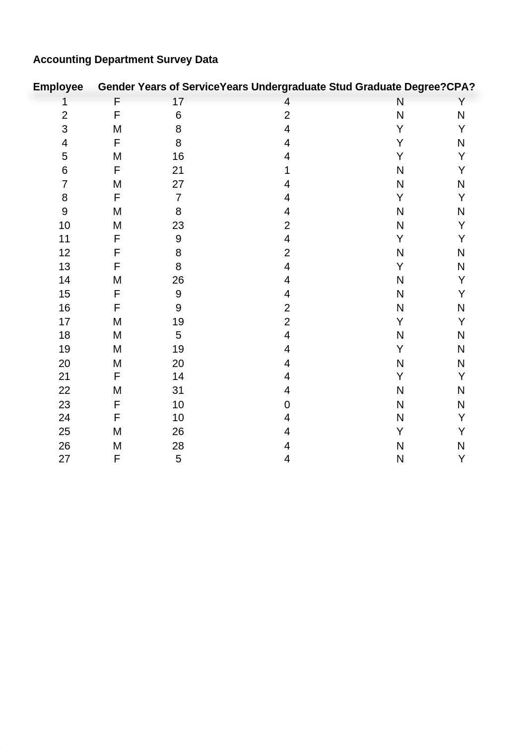 20SP Session 1 Activities Intro Modeling Review Excel (1).xlsx_djktixvm8dx_page3