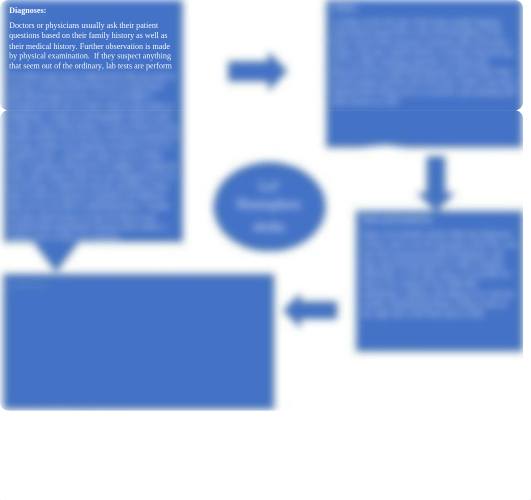 Concept_Map_1_(Stroke)_(2).docx_djkwvk0dehz_page1