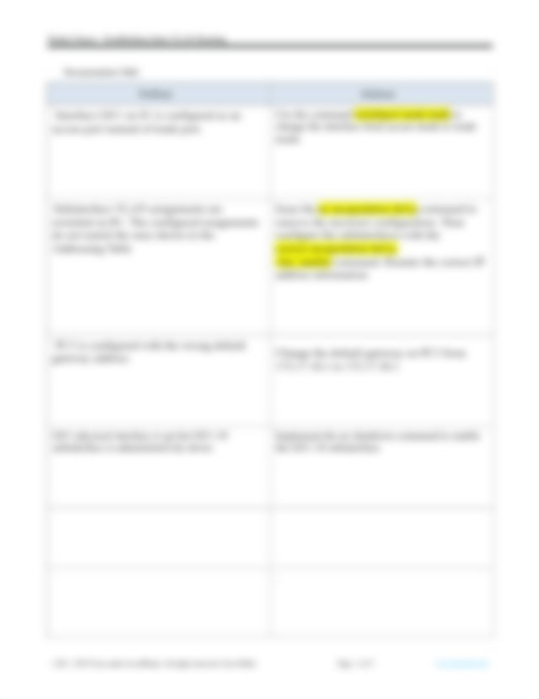 4.4.8 Pkt Tracer Troubleshoot Inter-VLAN Routing complete.docx_djkx1ekwb0z_page2