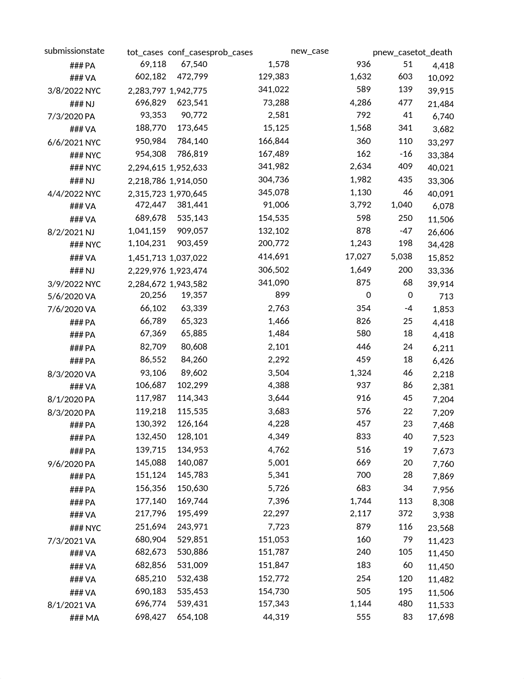 United_States_COVID-19(1).xlsx_djkxkql4wvt_page1