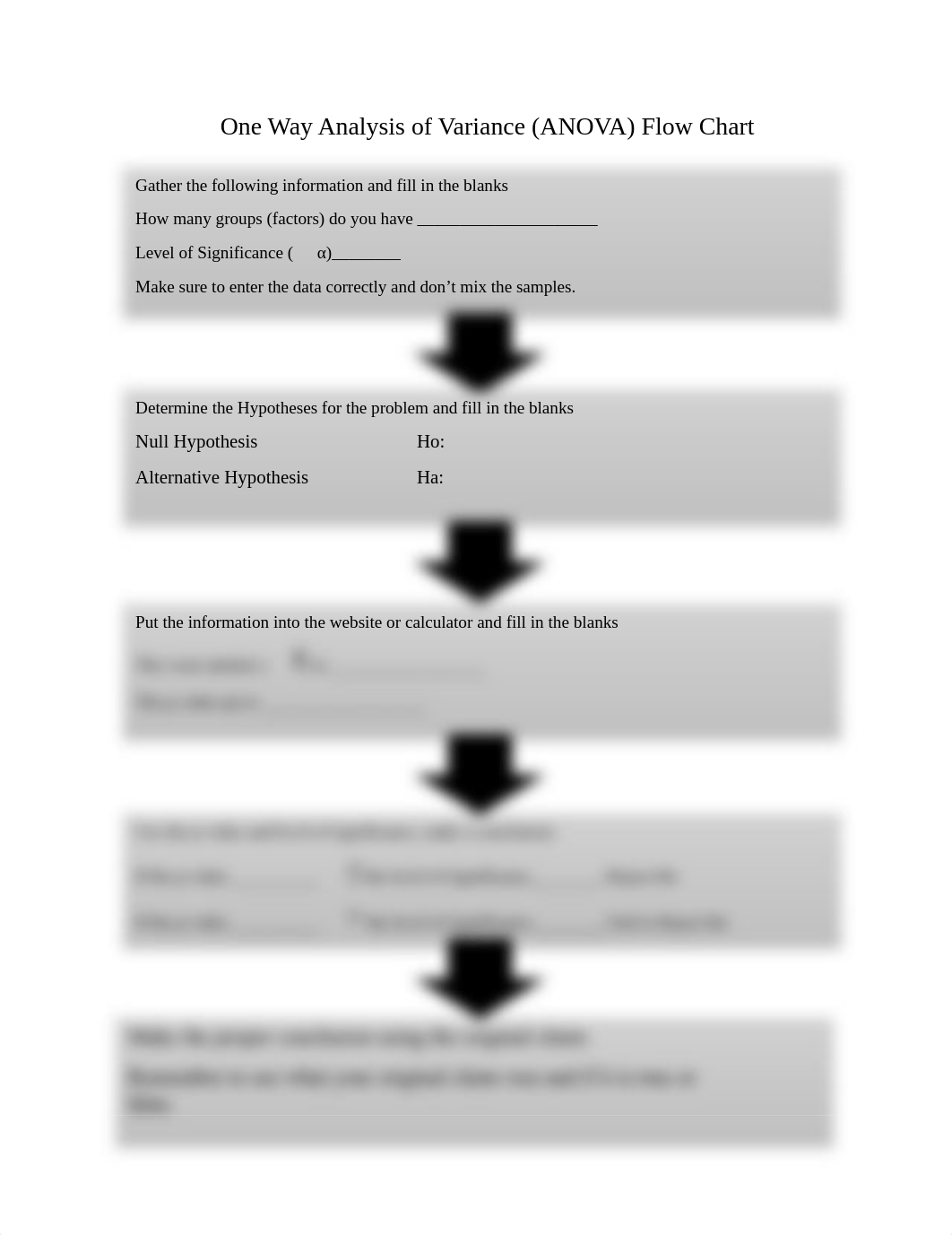 ANOVA flow chart1.pdf_djkxrgveule_page1