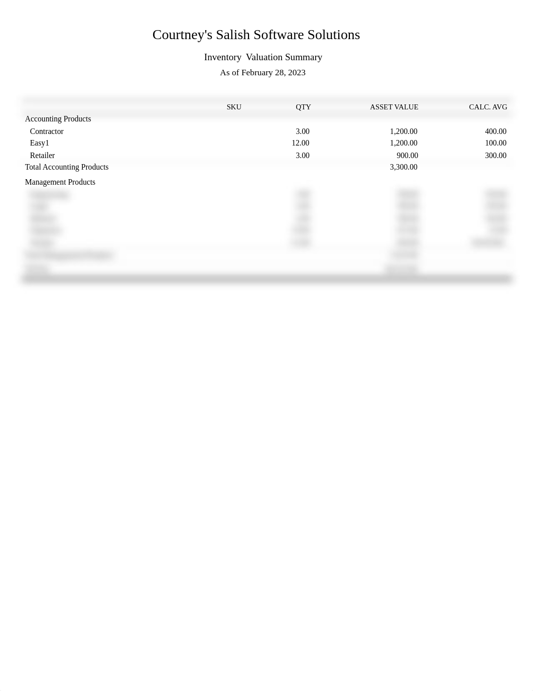 Ch. 7 Inventory Valuation Summary 02-28-2023.pdf_djl3i5oi1ml_page1