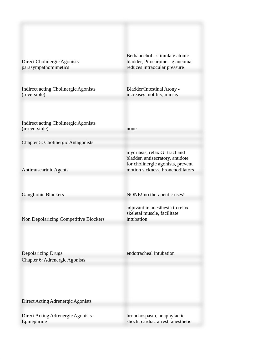 Pharm Final Study Sheet.xlsx_djl48907h53_page3