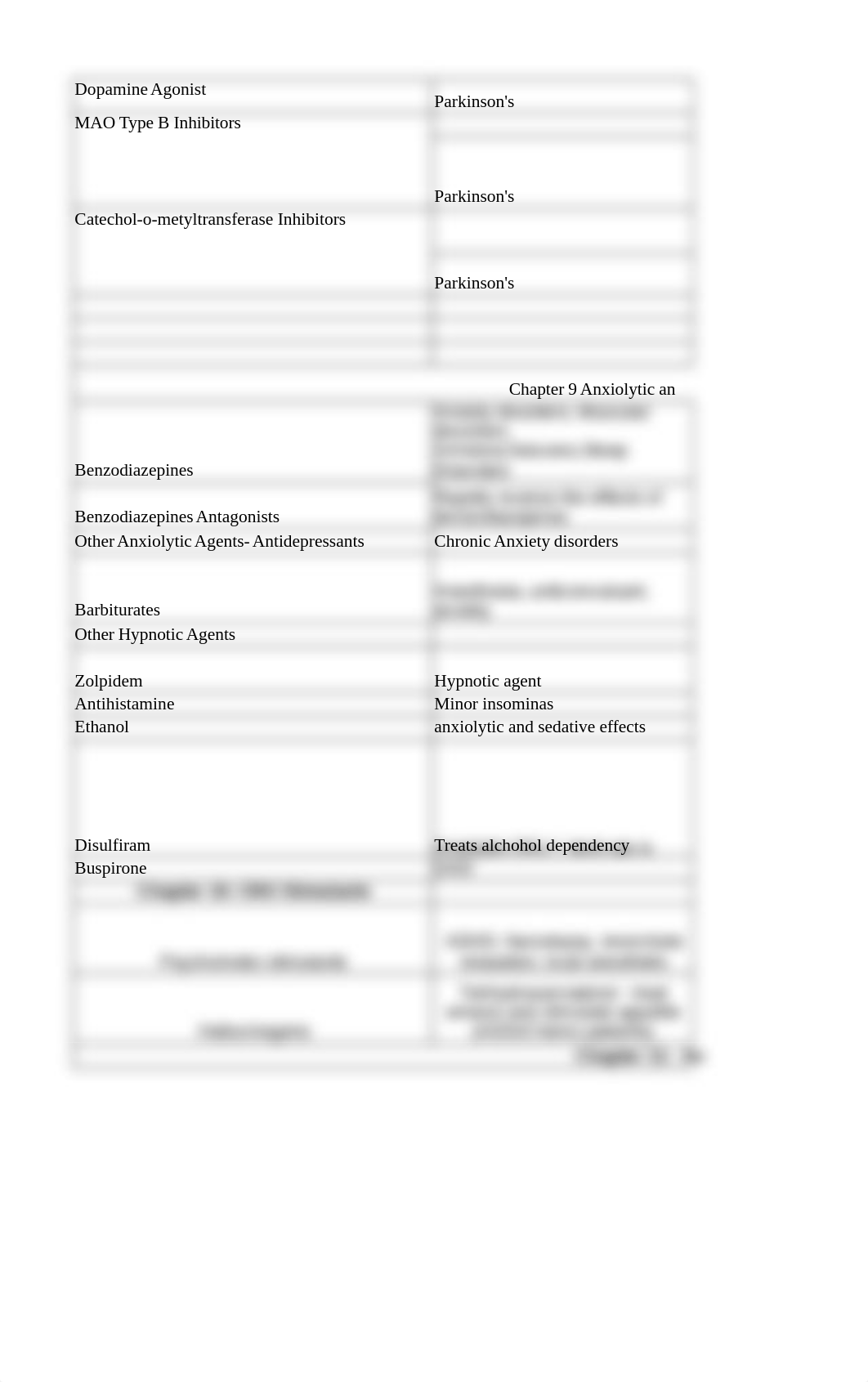 Pharm Final Study Sheet.xlsx_djl48907h53_page5