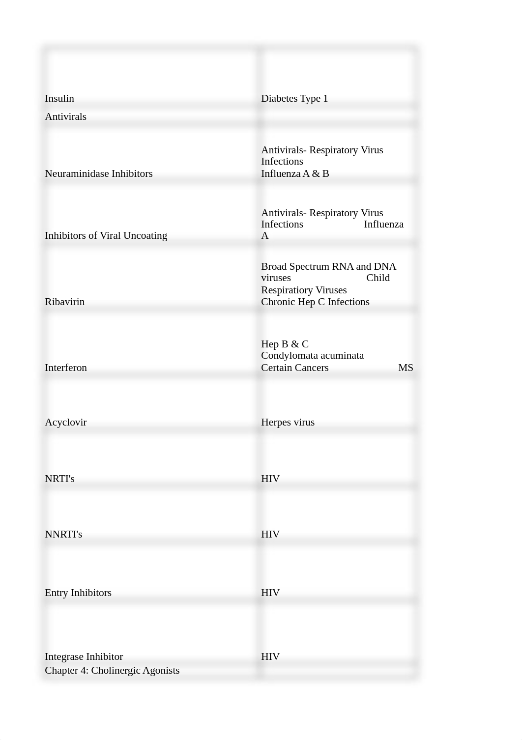 Pharm Final Study Sheet.xlsx_djl48907h53_page2