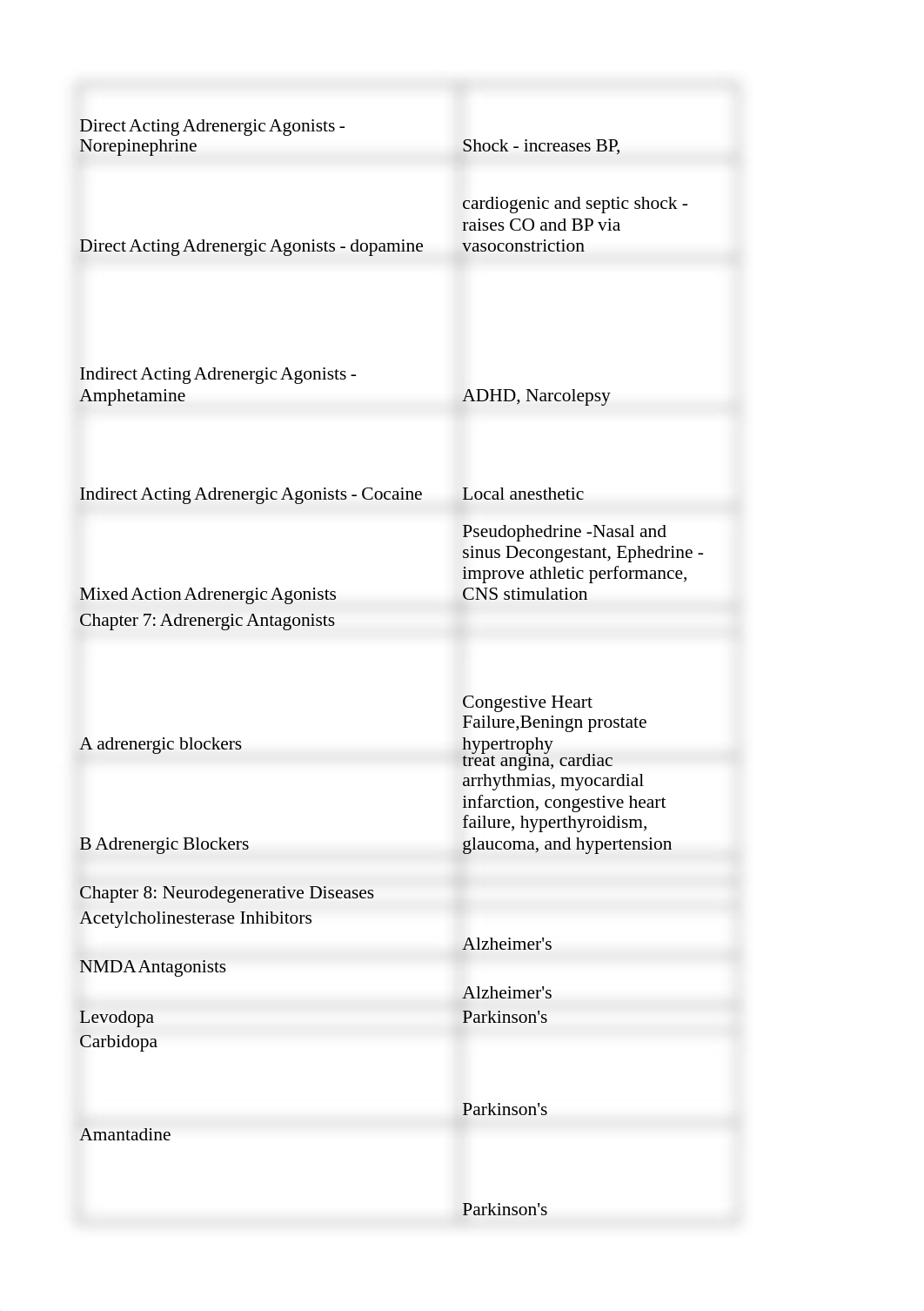 Pharm Final Study Sheet.xlsx_djl48907h53_page4