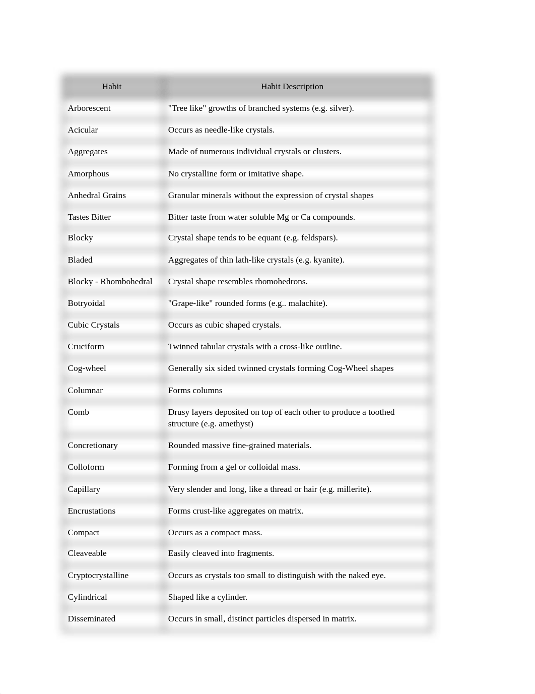 List of Mineral Habits.pdf_djl8iaz7td5_page1