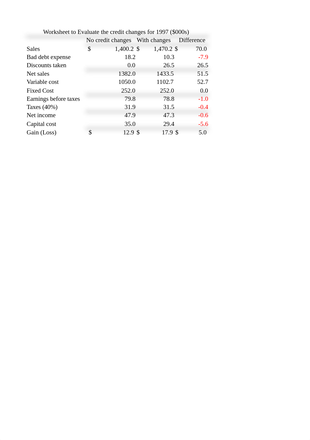 Case 10 - Credit Policy Hunter Santana.xlsx_djl9o02xgot_page2