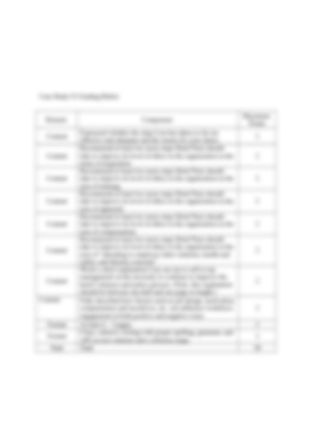 MGMT 9050 Case Study #3 Paper Requirements and Grading Rubric.docx_djla0ws8r2p_page2