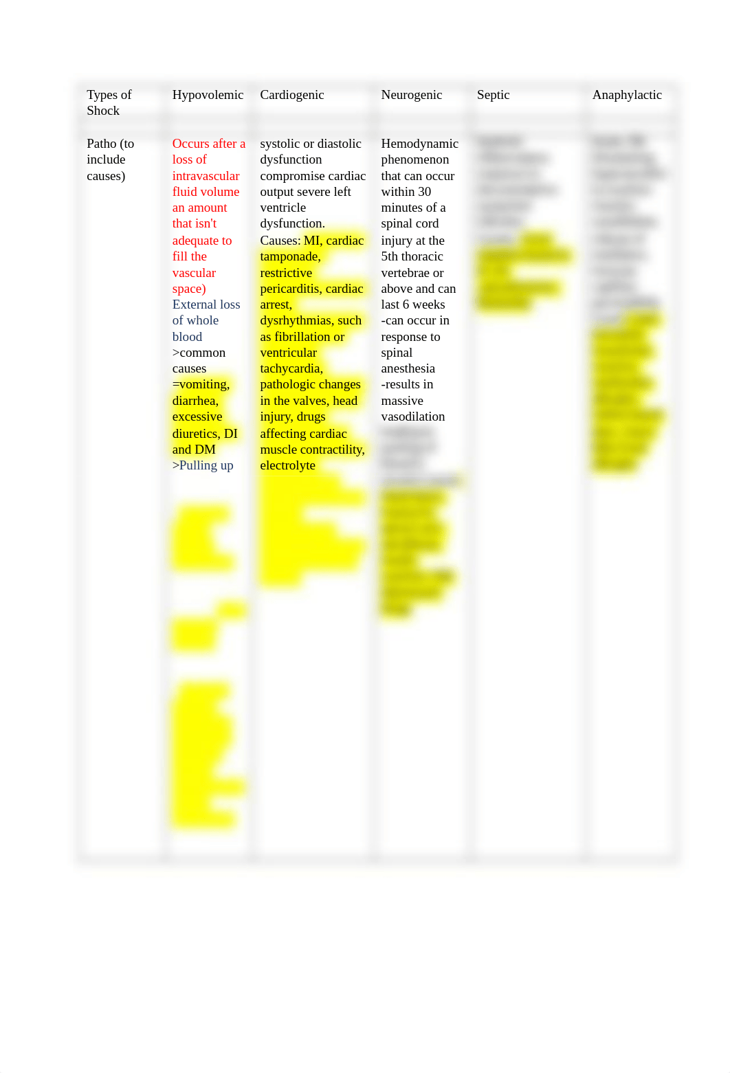 Types of shock matrix.docx_djlb0ltkph6_page1